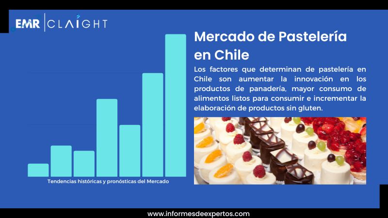 Informe del Mercado de Pastelería en Chile