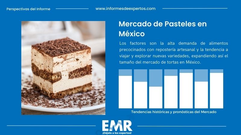 Informe del Mercado de Pasteles en México