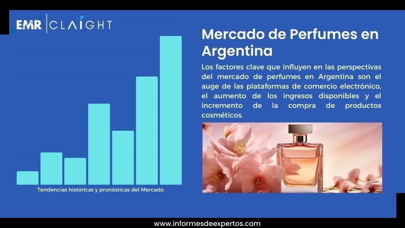 Informe del Mercado de Perfumes en Argentina