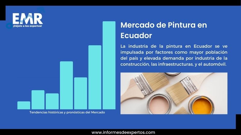 Informe del Mercado de Pintura en Ecuador