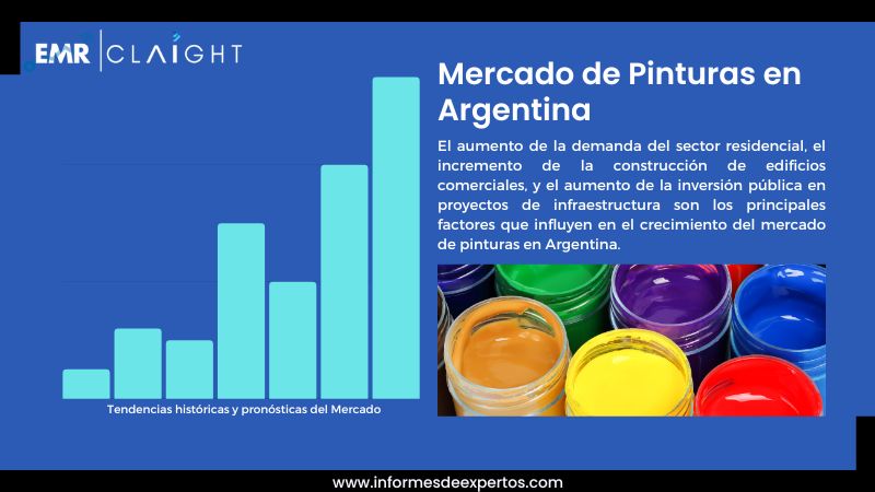 Informe del Mercado de Pinturas en Argentina