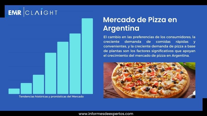 Informe del Mercado de Pizza en Argentina