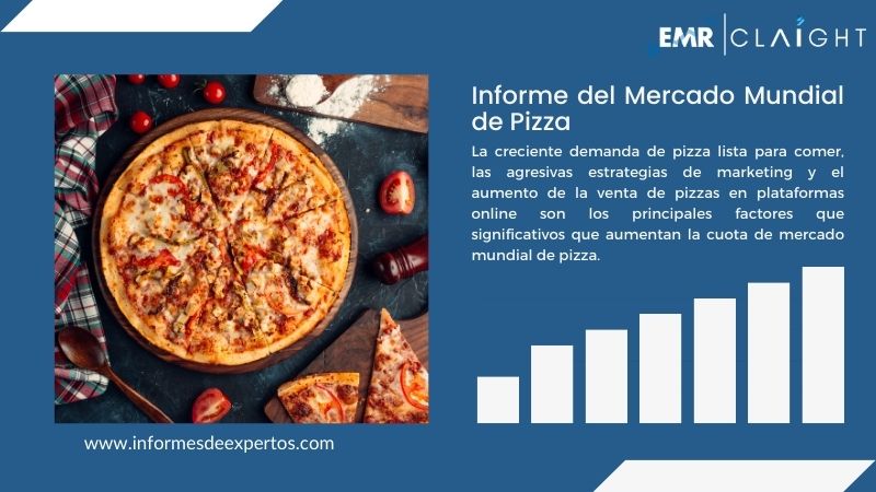 Informe del Mercado de Pizza