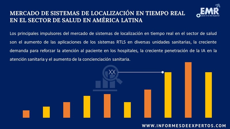 Informe del Mercado de Poliisobutileno en América Latina