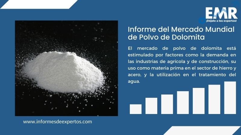 Informe del Mercado de Polvo de Dolomita