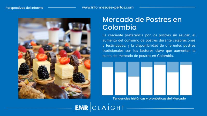 Informe del Mercado de Postres en Colombia
