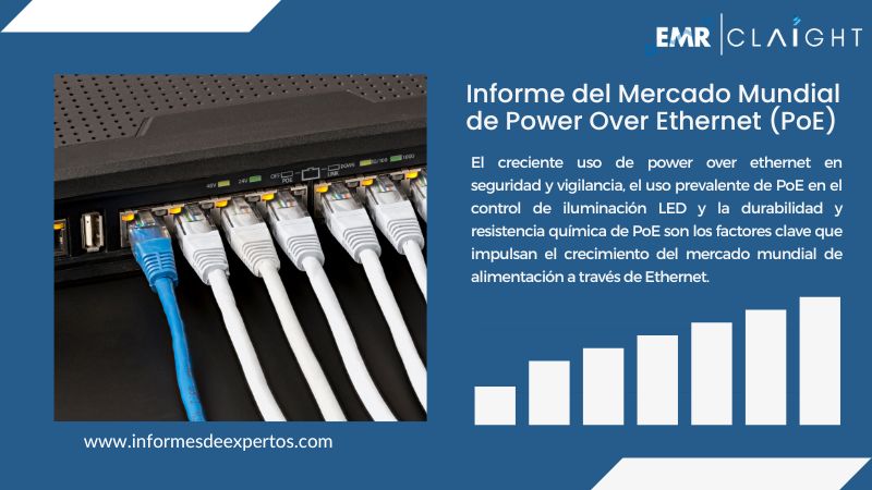 Informe del Mercado de Power Over Ethernet (PoE)