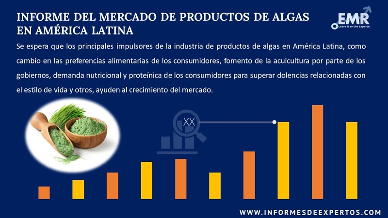 Informe del Mercado de Productos de Algas en América Latina