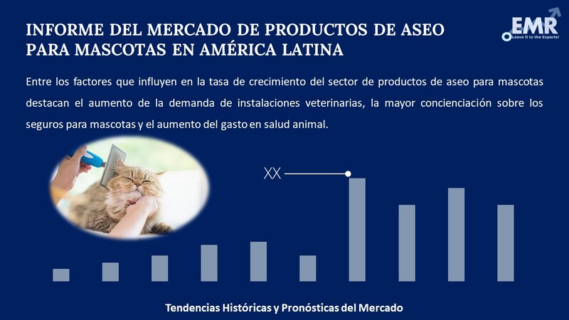 Informe del Mercado de Productos de Aseo para Mascotas en América Latina