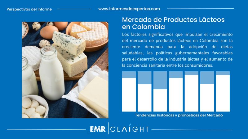 Informe del Mercado de Productos Lácteos en Colombia