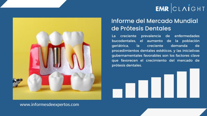 Informe del Mercado de Prótesis Dentales