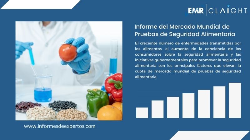 Informe del Mercado de Pruebas de Seguridad Alimentaria