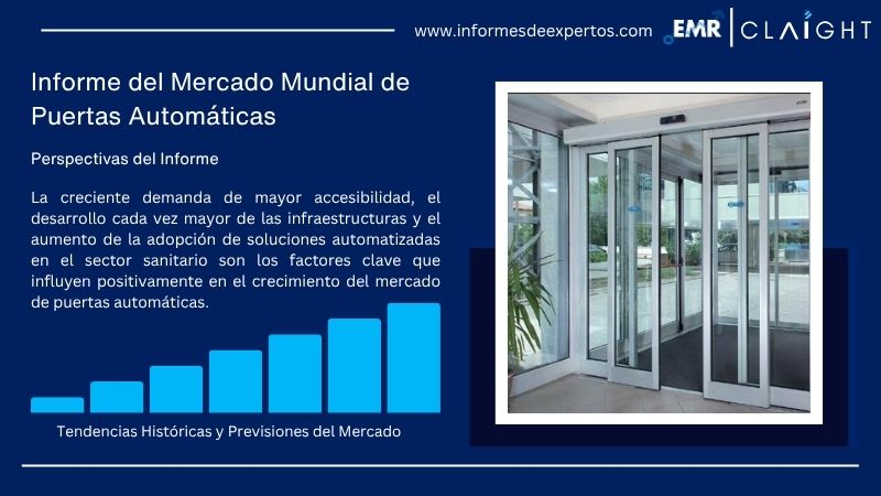 Informe del Mercado de Puertas Automáticas