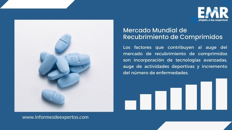 Informe del Mercado de Recubrimiento de Comprimidos