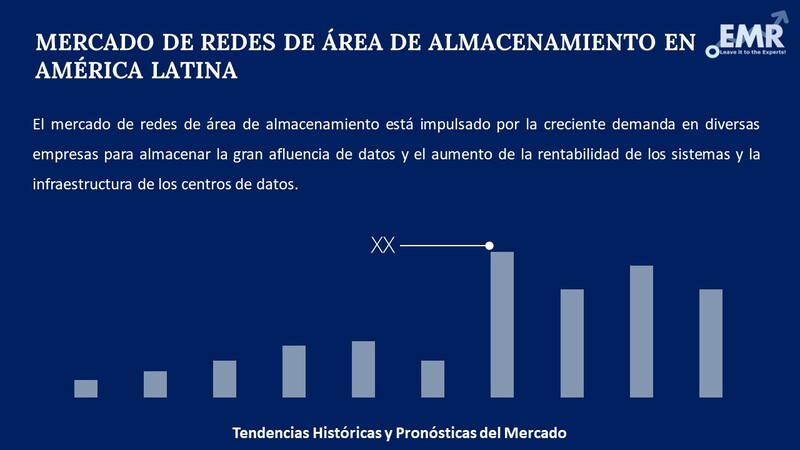 Informe del Mercado de Redes de Area de Almacenamiento en America Latina
