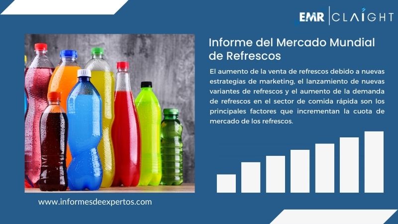 Informe del Mercado de Refrescos