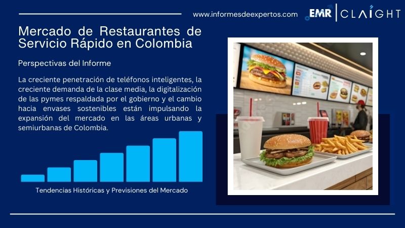 Informe del Mercado de Restaurantes de Servicio Rápido en Colombia