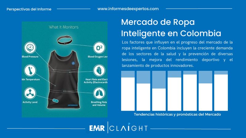 Informe del Mercado de Ropa Inteligente en Colombia