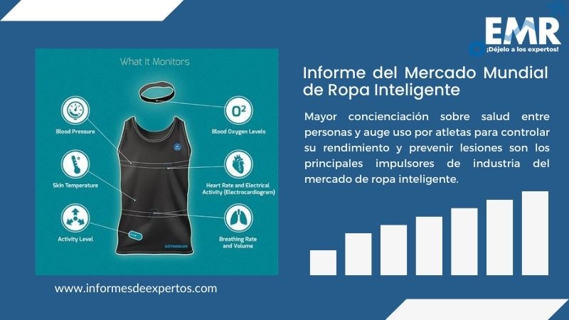 Informe del Mercado de Ropa Inteligente