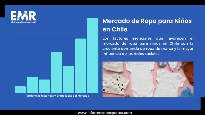 Informe del Mercado de Ropa para Niños en Chile