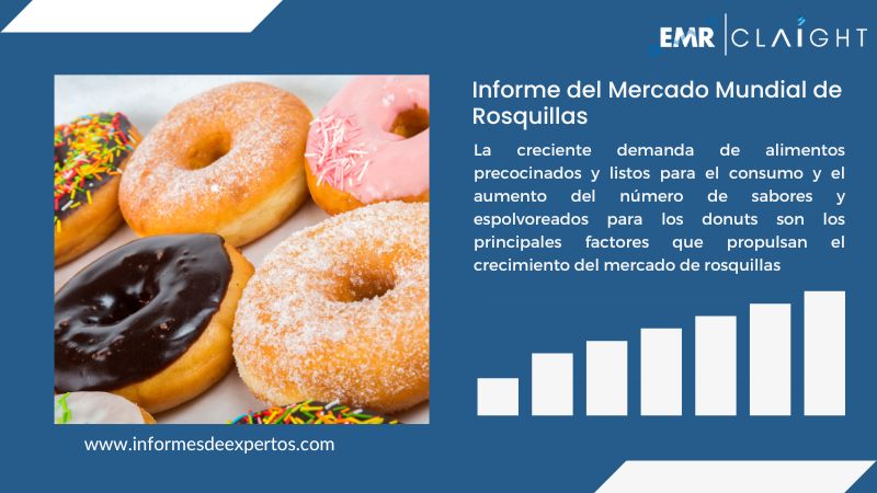 Informe del Mercado de Rosquillas