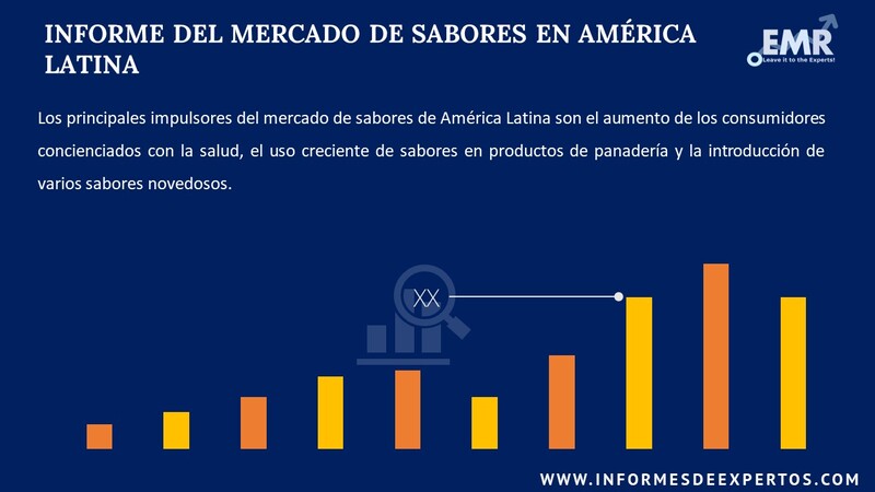 Informe del Mercado de Sabores en América Latina
