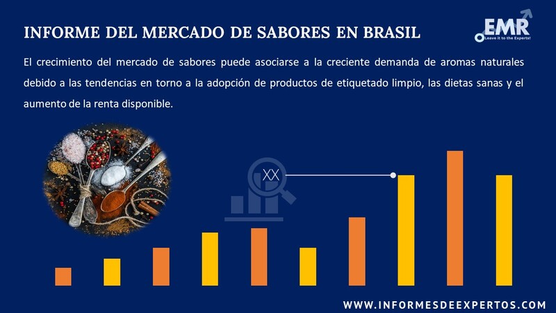 Informe del Mercado de Sabores en Brasil