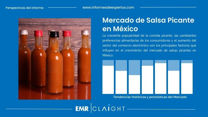 Informe del Mercado de Salsa Picante en México