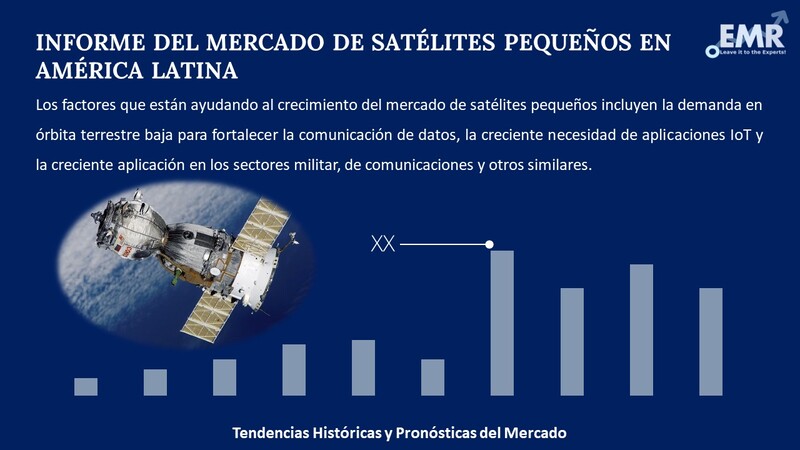 Informe del Mercado de Satélites Pequeños en América Latina