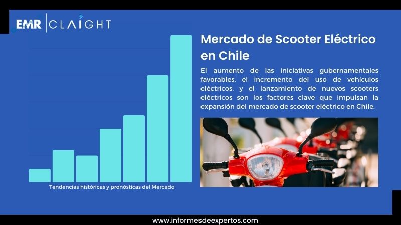 Informe del Mercado de Scooter Eléctrico en Chile