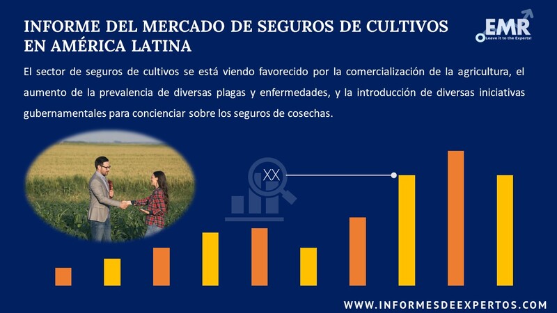 Informe del Mercado de Seguros de Cultivos en América Latina