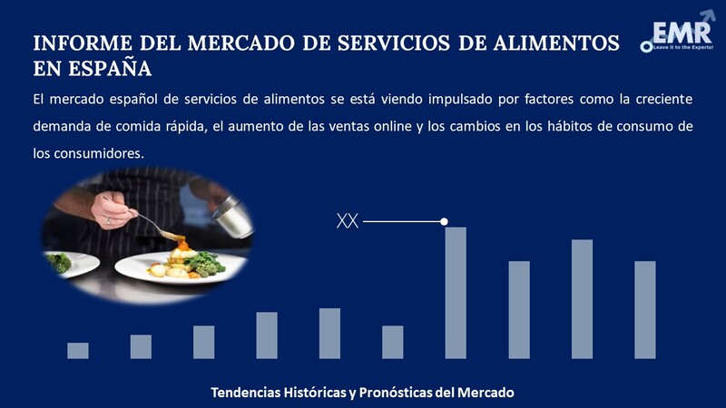 Informe del Mercado de Servicios de Alimentos en España
