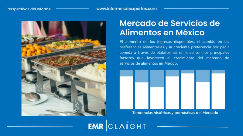 Informe del Mercado de Servicios de Alimentos en México