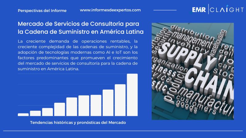Informe del  Mercado de Servicios de Consultoría para la Cadena de Suministro en América Latina