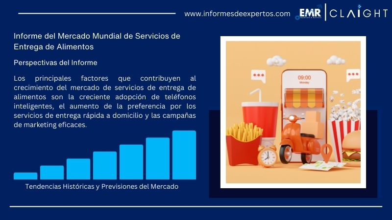 Informe del Mercado de Servicios de Entrega de Alimentos