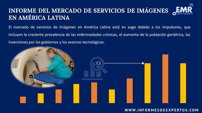 Informe del Mercado de Servicios de Imágenes en América Latina