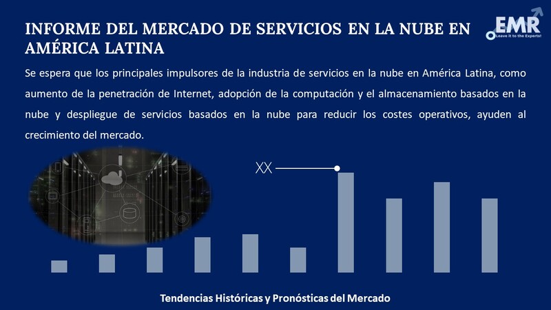 Informe del Mercado de Servicios en la Nube en América Latina