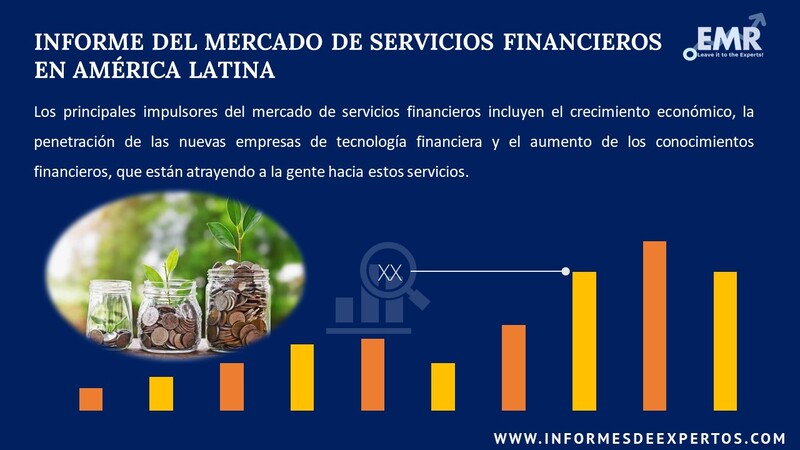 Informe del Mercado de Servicios Financieros en América Latina
