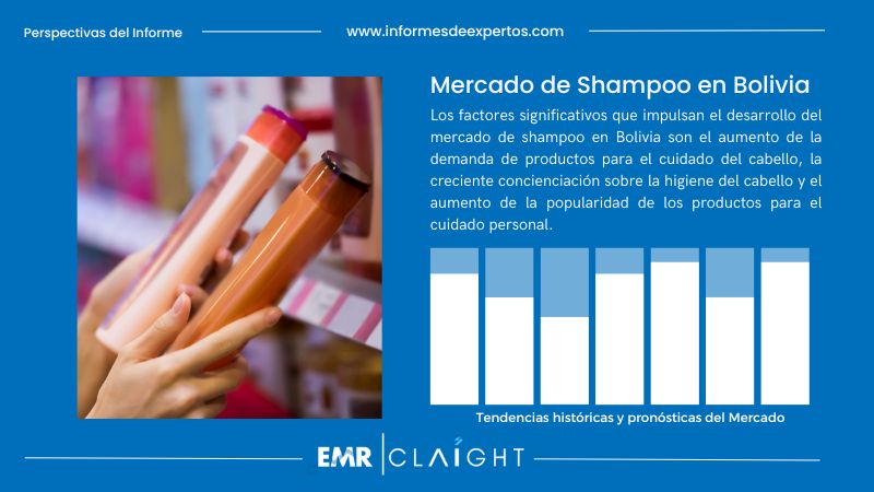 Informe del Mercado de Shampoo en Bolivia