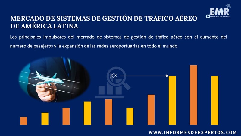 Informe del Mercado de Sistemas de Gestion de Trafico Aereo de America Latina