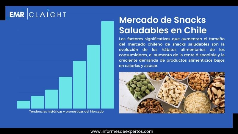 Informe del Mercado de Snacks Saludables en Chile