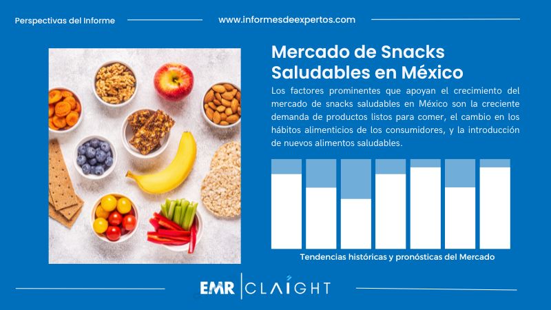 Informe del Mercado de Snacks Saludables en México