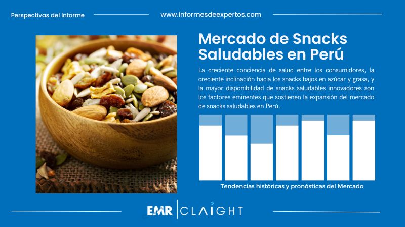 Informe del Mercado de Snacks Saludables en Perú
