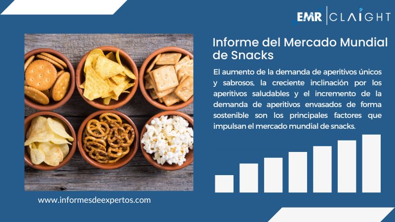 Informe del Mercado de Snacks