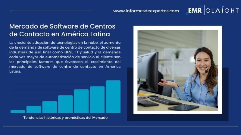 Informe del Mercado de Software de Centros de Contacto en América Latina