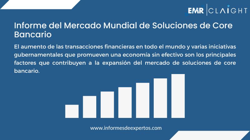 Informe del Mercado de Soluciones de Core Bancario