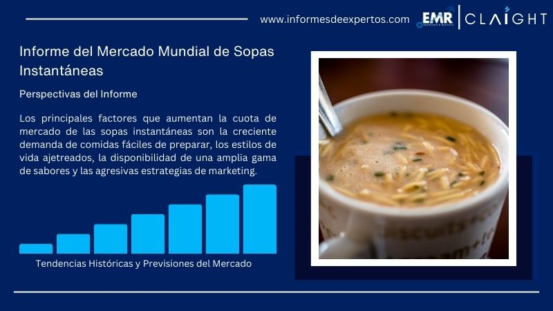 Informe del Mercado Global de Sopas Instantáneas