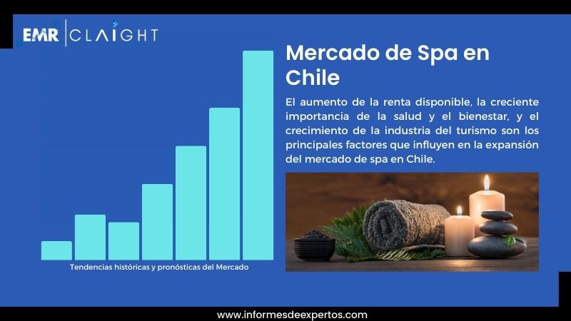 Informe del Mercado de Spa en Chile