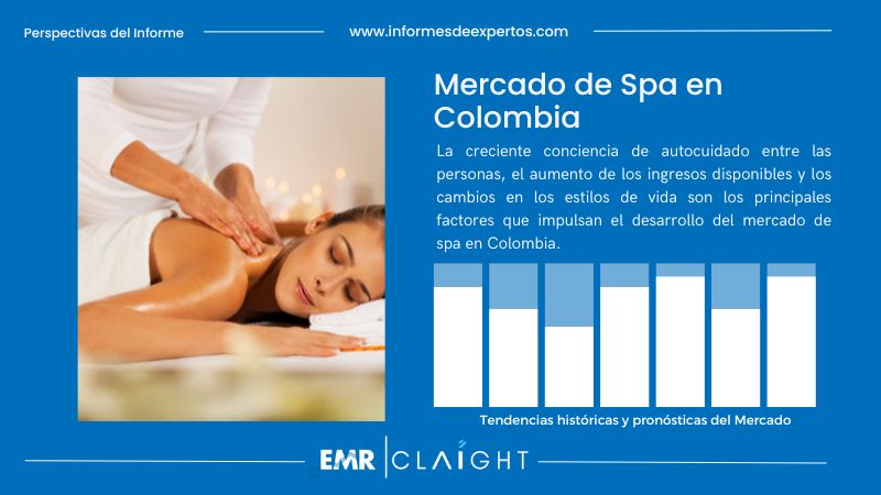 Informe del Mercado de Spa en Colombia