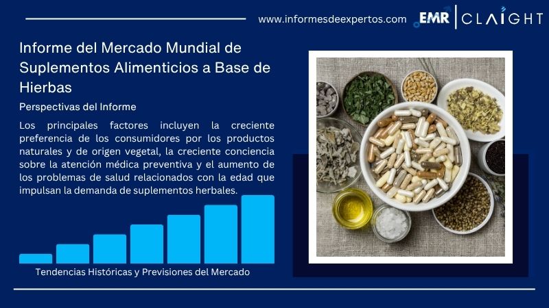 Informe del Mercado de Suplementos Alimenticios a Base de Hierbas